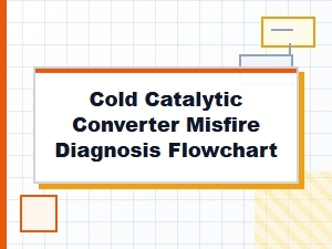 Cold Catalytic Converter Misfire Diagnosis Flowchart